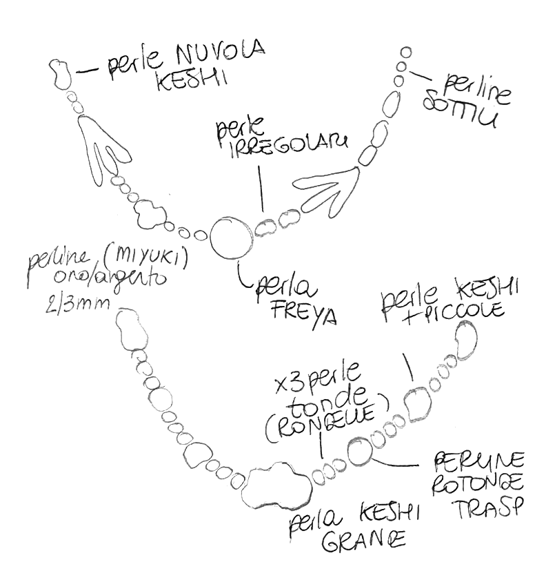 Immagine diapositiva
